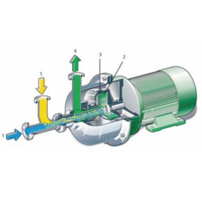Qualità  Horizontal Centrifugal Mixer  Liquid Mixture Machine Fabbrica